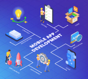 Mobile App Development Strategies: Create Scalable & Successful Apps